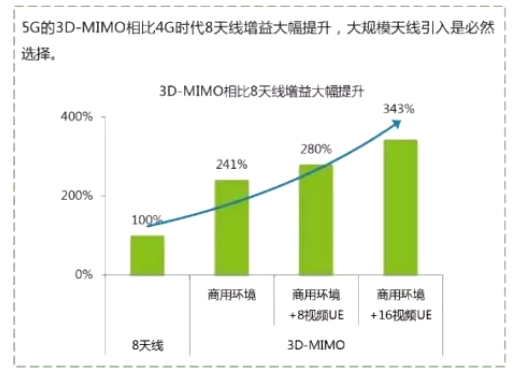 5G通訊